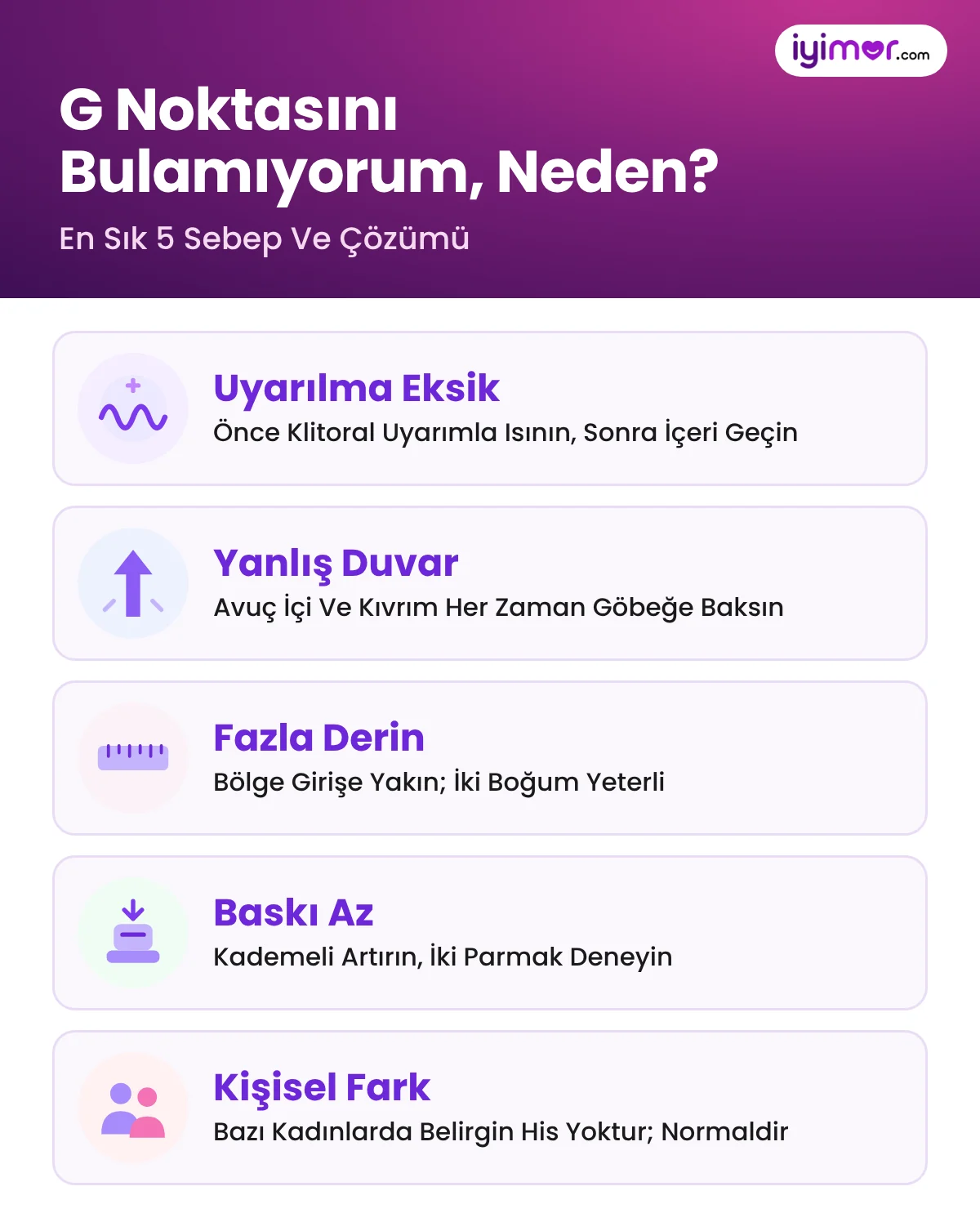 G Noktasını Bulamıyorum, Neden: Uyarılma Eksik, Yanlış Duvar, Fazla Derin, Az Baskı Ve Kişisel Fark
