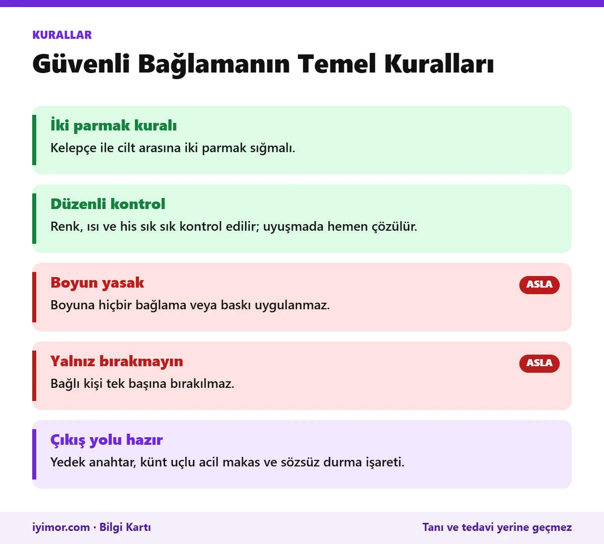 İki Parmak Kuralı, Geniş Astarlı Kelepçe, Düzenli Kontrol, Boyun Yasağı, Yalnız Bırakmama Ve Acil Makas Kurallarını Gösteren Kart