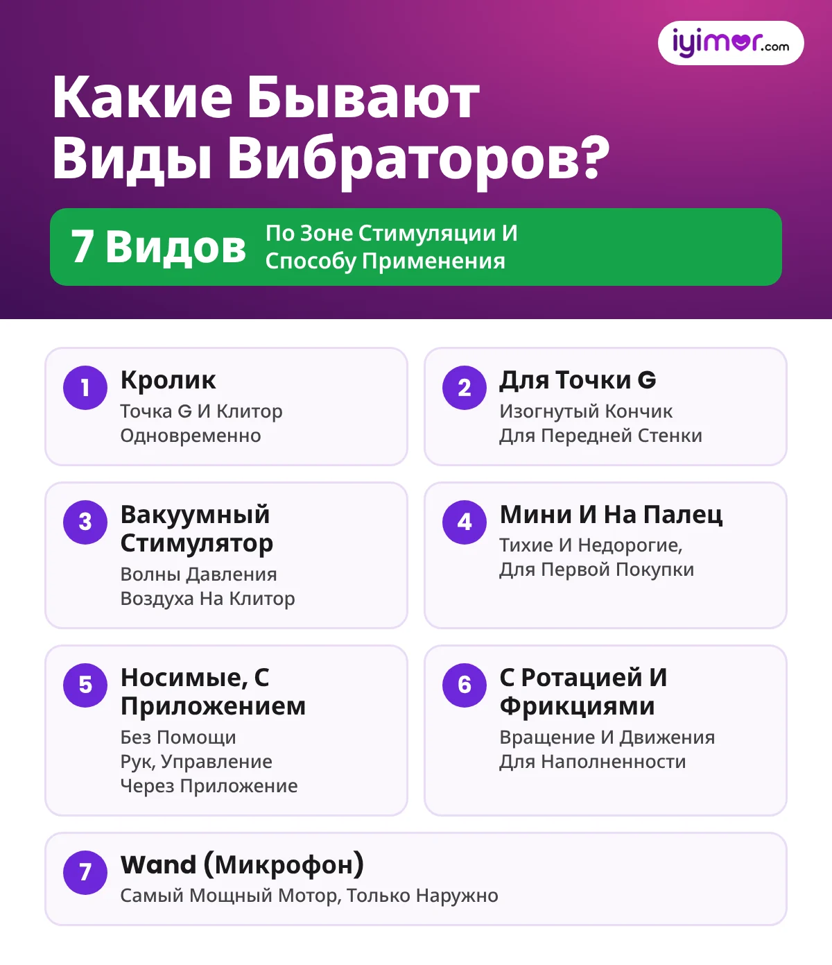 Какие Бывают Виды Вибраторов: Кролик, Для Точки G, Вакуумный, Мини, На Палец, С Приложением, С Ротацией И Wand