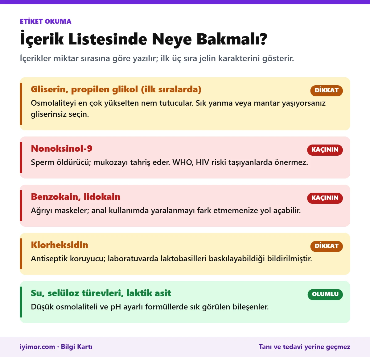 Kayganlaştırıcı Etiketinde Gliserin, Propilen Glikol, nonoksinol-9, Benzokain Ve Klorheksidin İçin Dikkat Düzeylerini Gösteren Kart