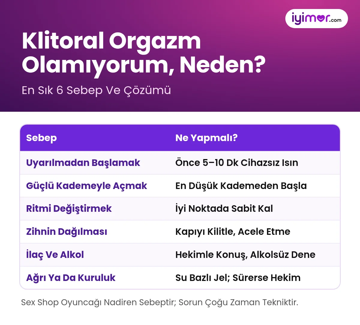Klitoral Orgazm Olamıyorum Neden: En Sık 6 Sebep Ve Her Birinin Pratik Çözümü Tablosu