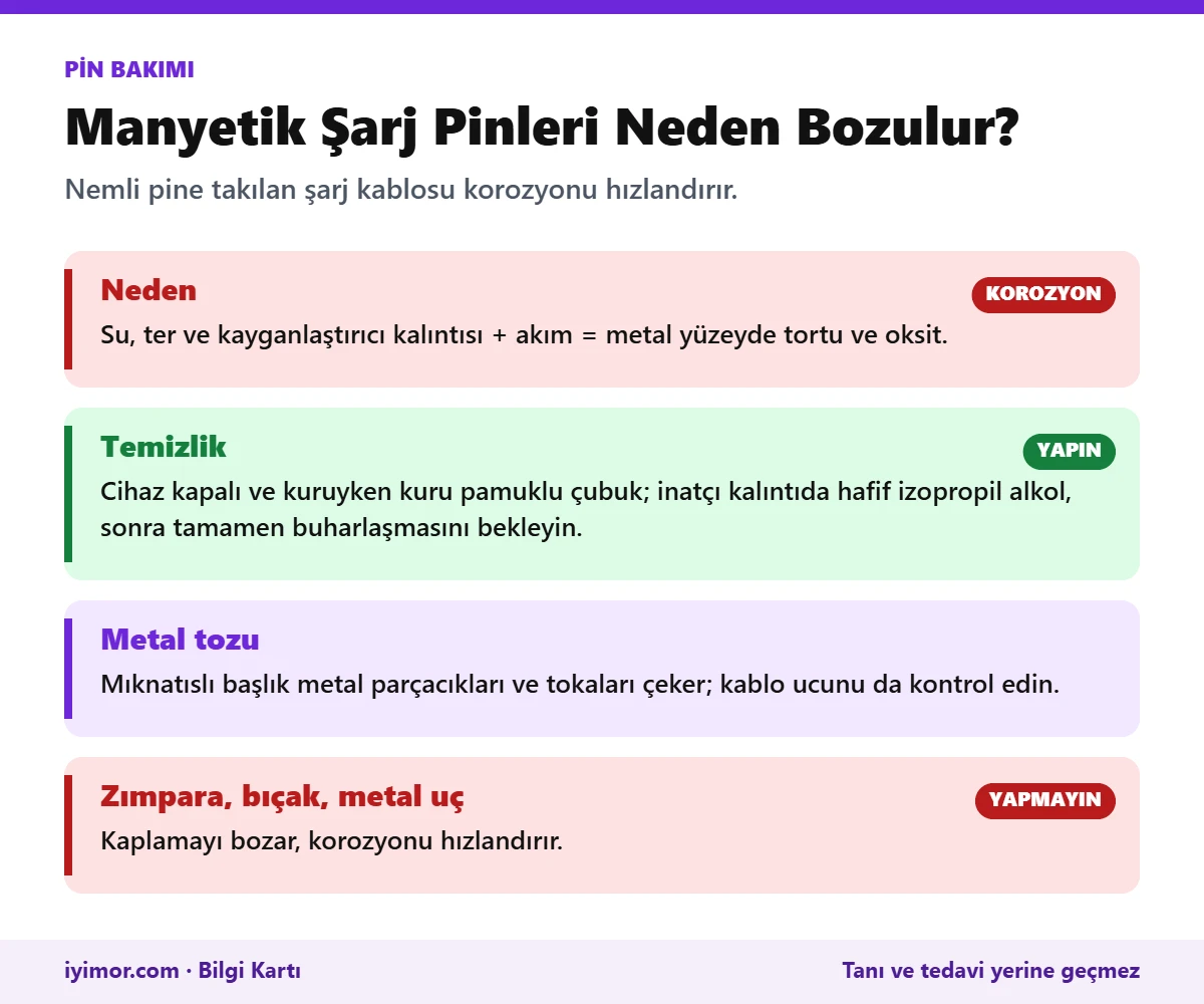 Manyetik Şarj Pinlerinde Korozyon Nedenleri Ve Kuru Çubuk İle İzopropil Alkol Temizlik Adımlarını Gösteren Kart