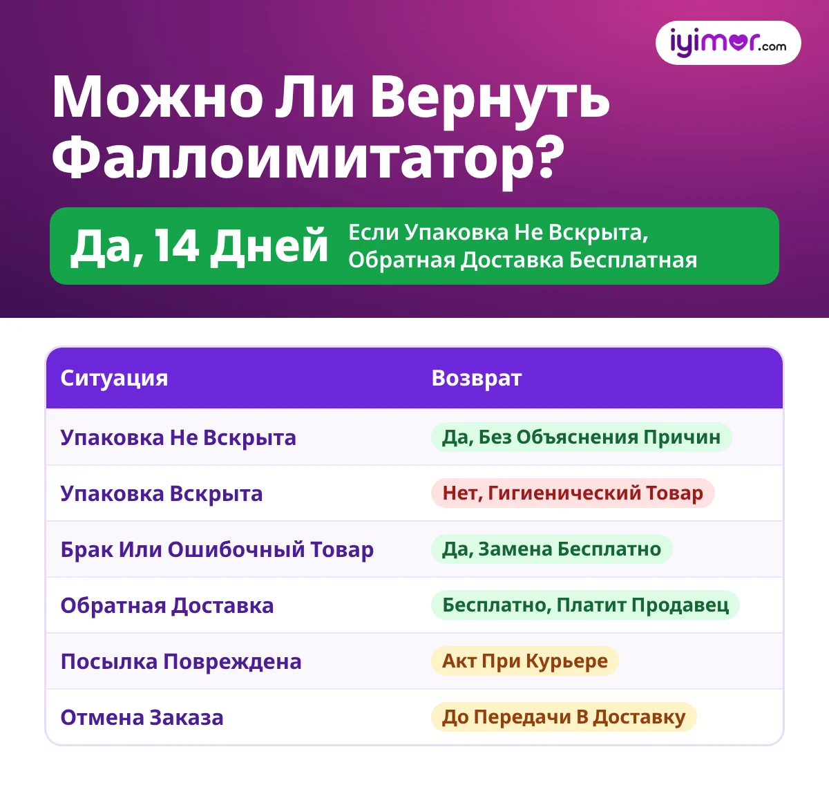 Можно Ли Вернуть Фаллоимитатор: Да, За 14 Дней В Невскрытой Упаковке; Брак Меняют Бесплатно, Доставку Платит Продавец