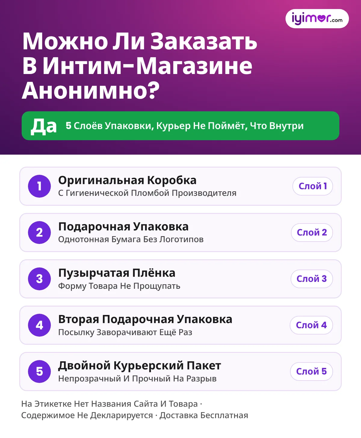 Можно Ли Заказать В Интим-Магазине Анонимно: Да, Пять Слоёв Упаковки, На Этикетке Нет Названия Сайта И Товара