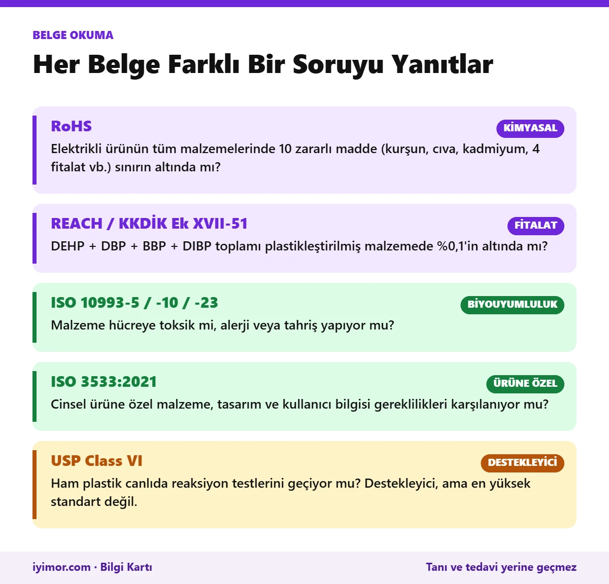 RoHS, REACH, USP Class VI, ISO 10993 Ve ISO 3533 Belgelerinin Neyi Kanıtlayıp Neyi Kanıtlamadığını Gösteren Kart