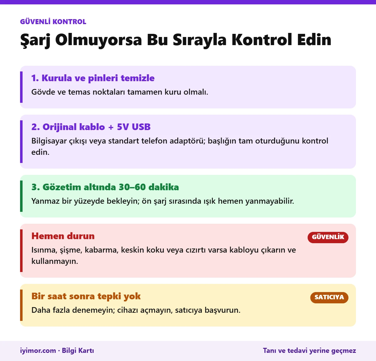 Şarj Olmayan Vibratör İçin Kurutma, Pin Temizliği, Orijinal Kablo, 30-60 Dakika Gözetimli Bekleme Ve Durma İşaretlerini Gösteren Akış Kartı