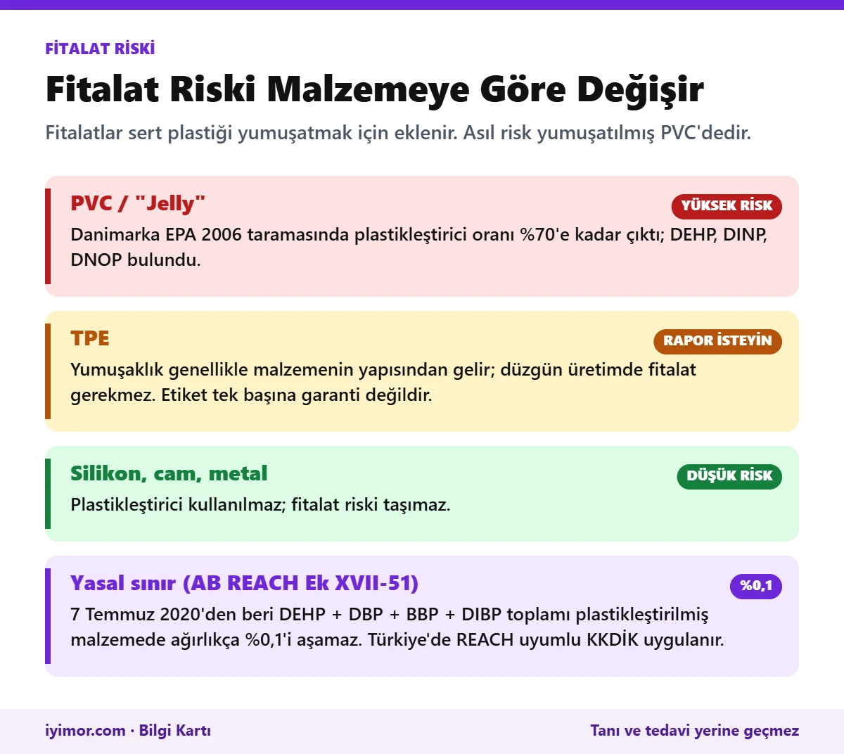 Seks Oyuncaklarında Fitalat Riski: PVC Jelly, TPE Ve Silikon İçin Risk Düzeyi Ve REACH Yüzde 0,1 Sınırı