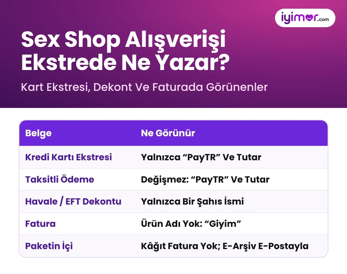 Sex Shop Alışverişi Kredi Kartı Ekstresinde Ne Yazar: Yalnızca PayTR Ve Tutar, Site Veya Ürün Adı Yazmaz