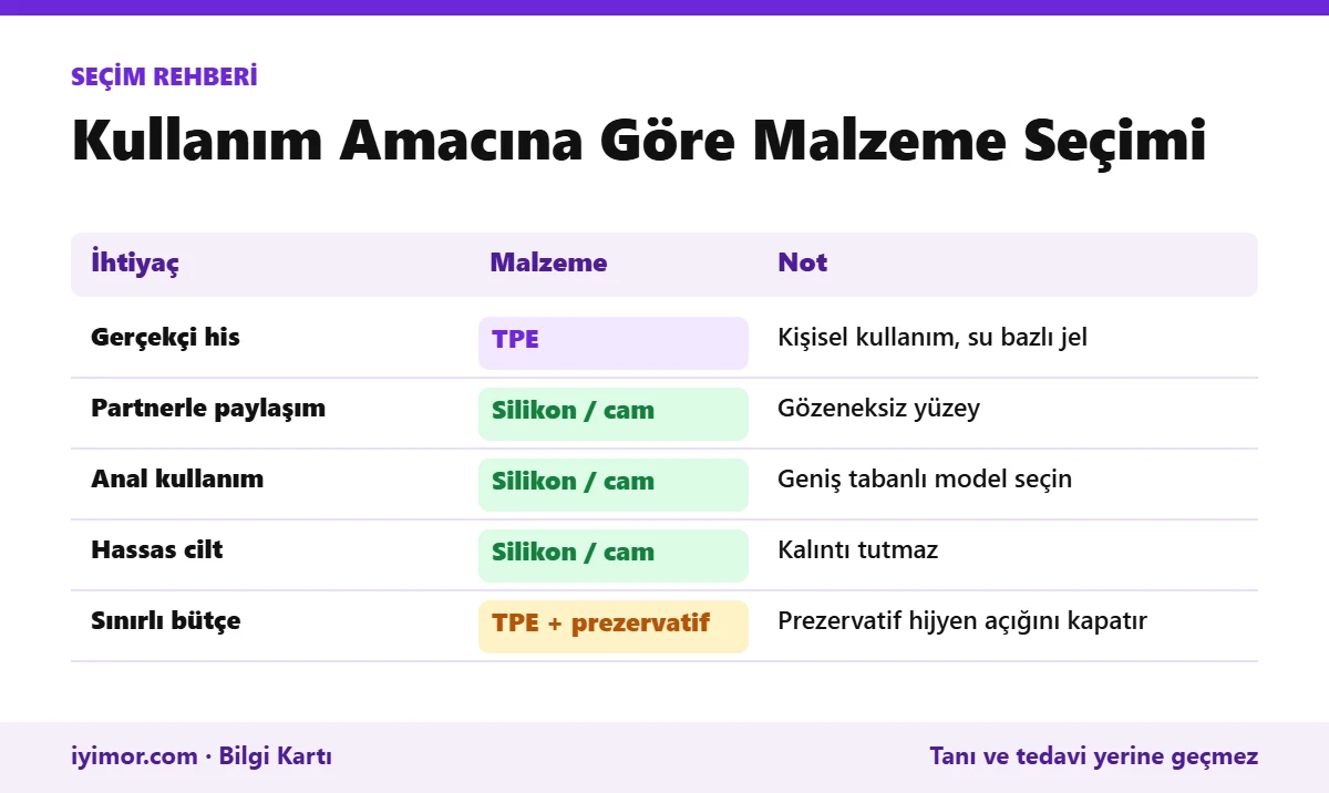 TPE Mi Silikon Mu: Gerçekçi His, Paylaşım, Anal Kullanım, Hassas Cilt Ve Bütçeye Göre Malzeme Seçim Kartı