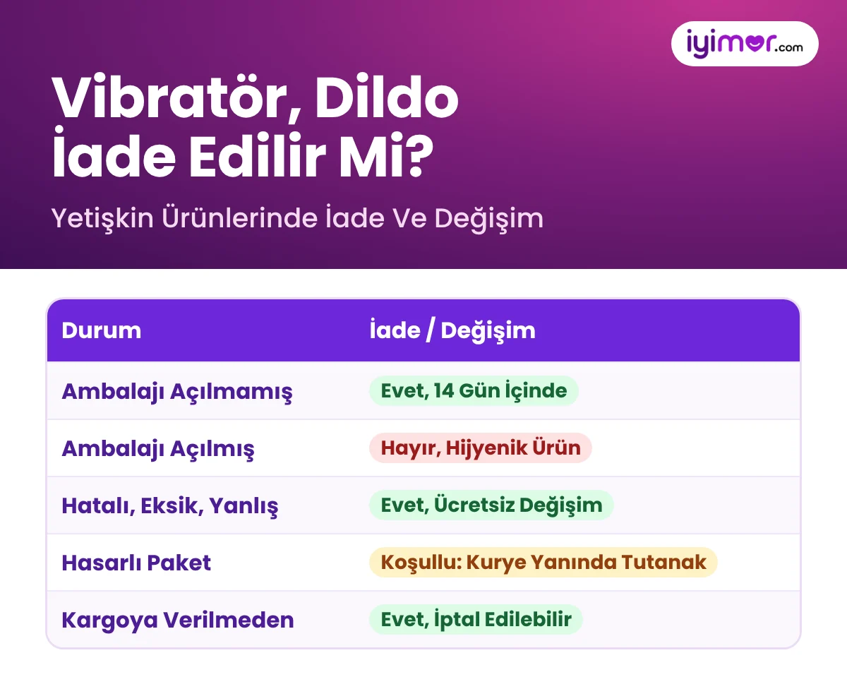 Vibratör, Dildo İade Edilir Mi: Ambalajı Açılmamışsa 14 Gün İçinde Evet, Açılmış Hijyenik Üründe Hayır