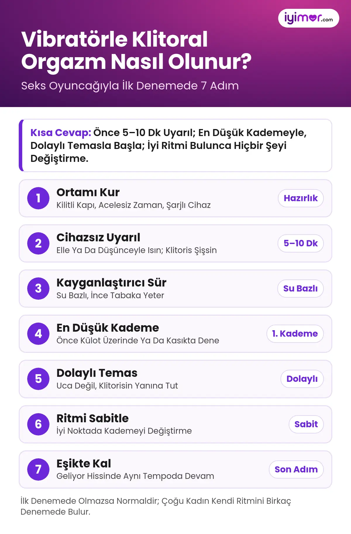 Vibratörle Klitoral Orgazm Nasıl Olunur: Isınmadan Eşik Hissine 7 Adımlı İlk Deneme Planı