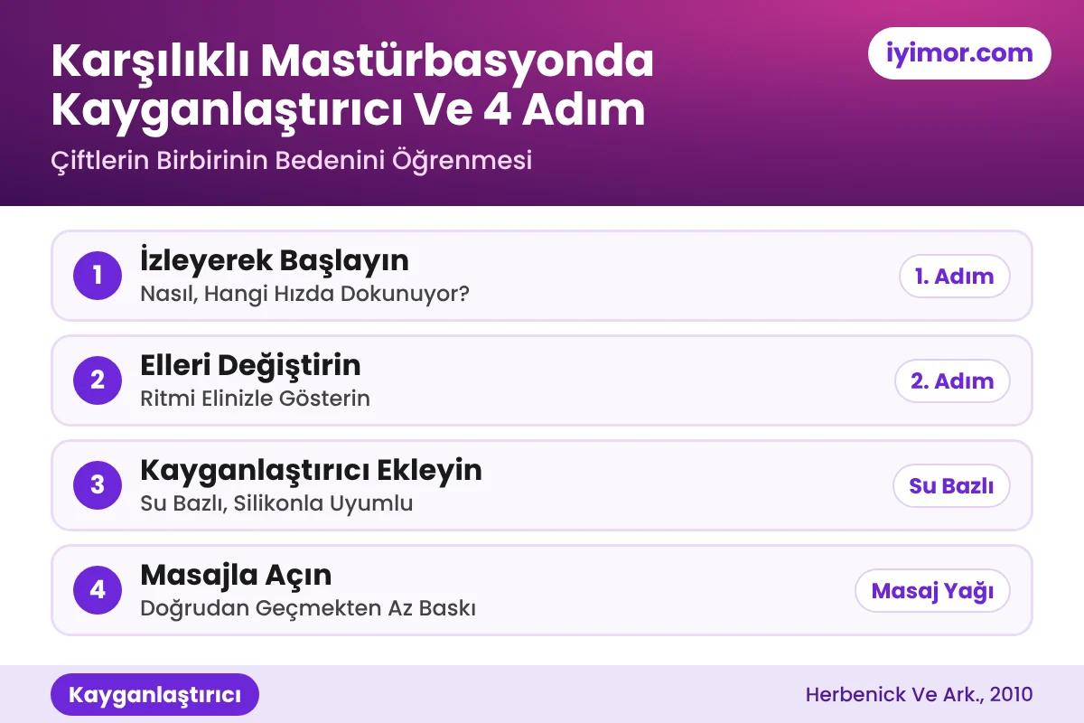 Karşılıklı Mastürbasyon Nasıl Yapılır: İzleyerek Başlamak, Elleri Değiştirmek, Su Bazlı Kayganlaştırıcı Ve Masaj Yağı