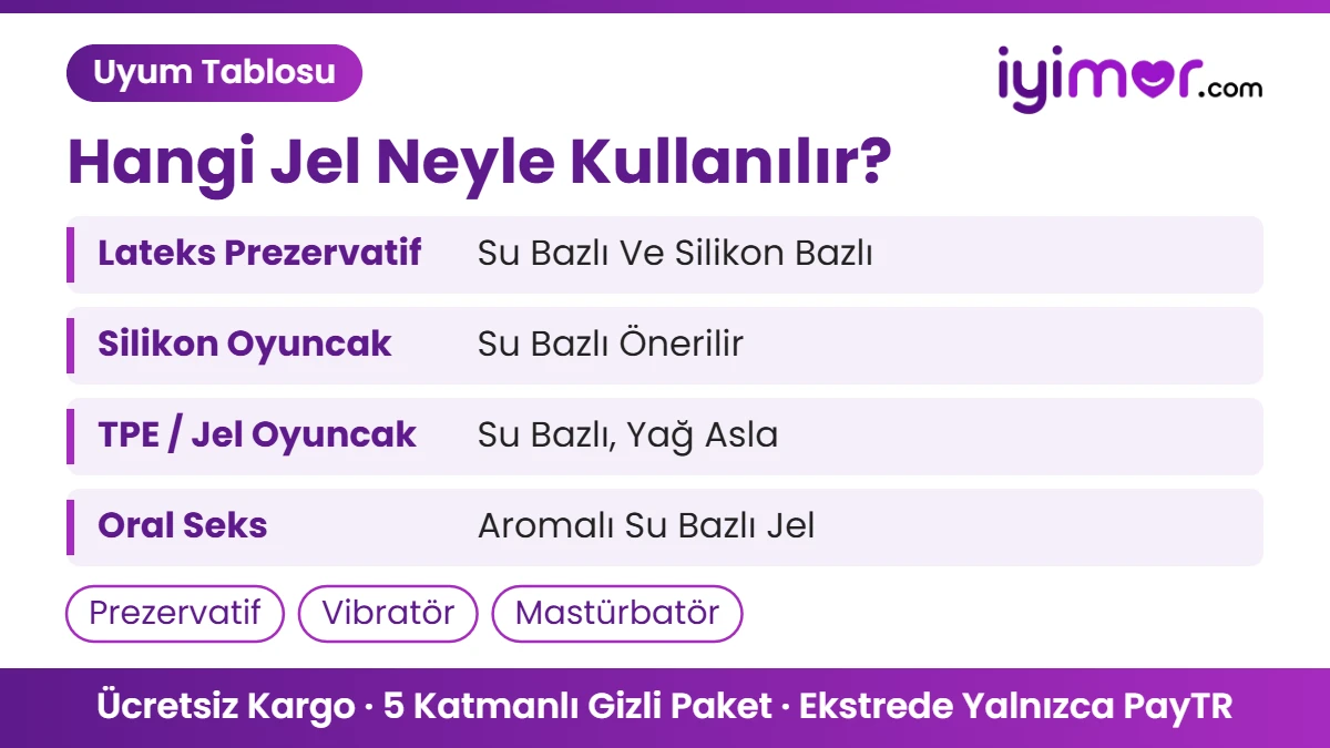Sex Shop Kayganlaştırıcı: Kayganlaştırıcı Nasıl Kullanılır, Prezervatif Ve Oyuncak Uyumu