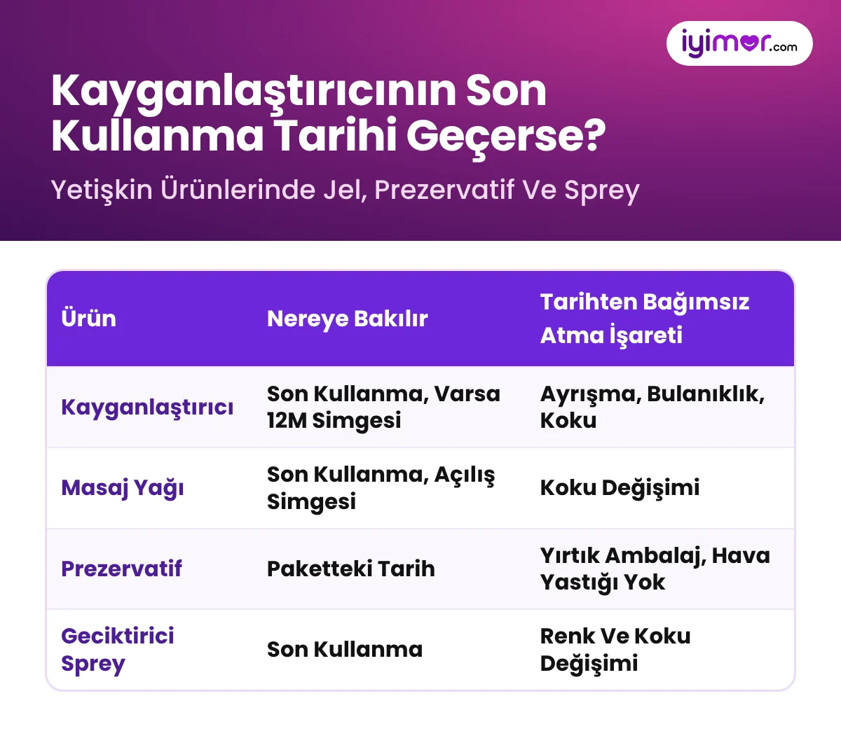 Yetişkin Ürünlerinde Son Kullanma: Kayganlaştırıcı, Masaj Yağı, Prezervatif Ve Geciktirici Spreyde Bozulma İşaretleri