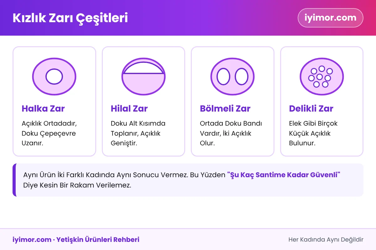 Kızlık Zarı Çeşitleri: Halka, Hilal, Bölmeli Ve Delikli Zar Yapısı