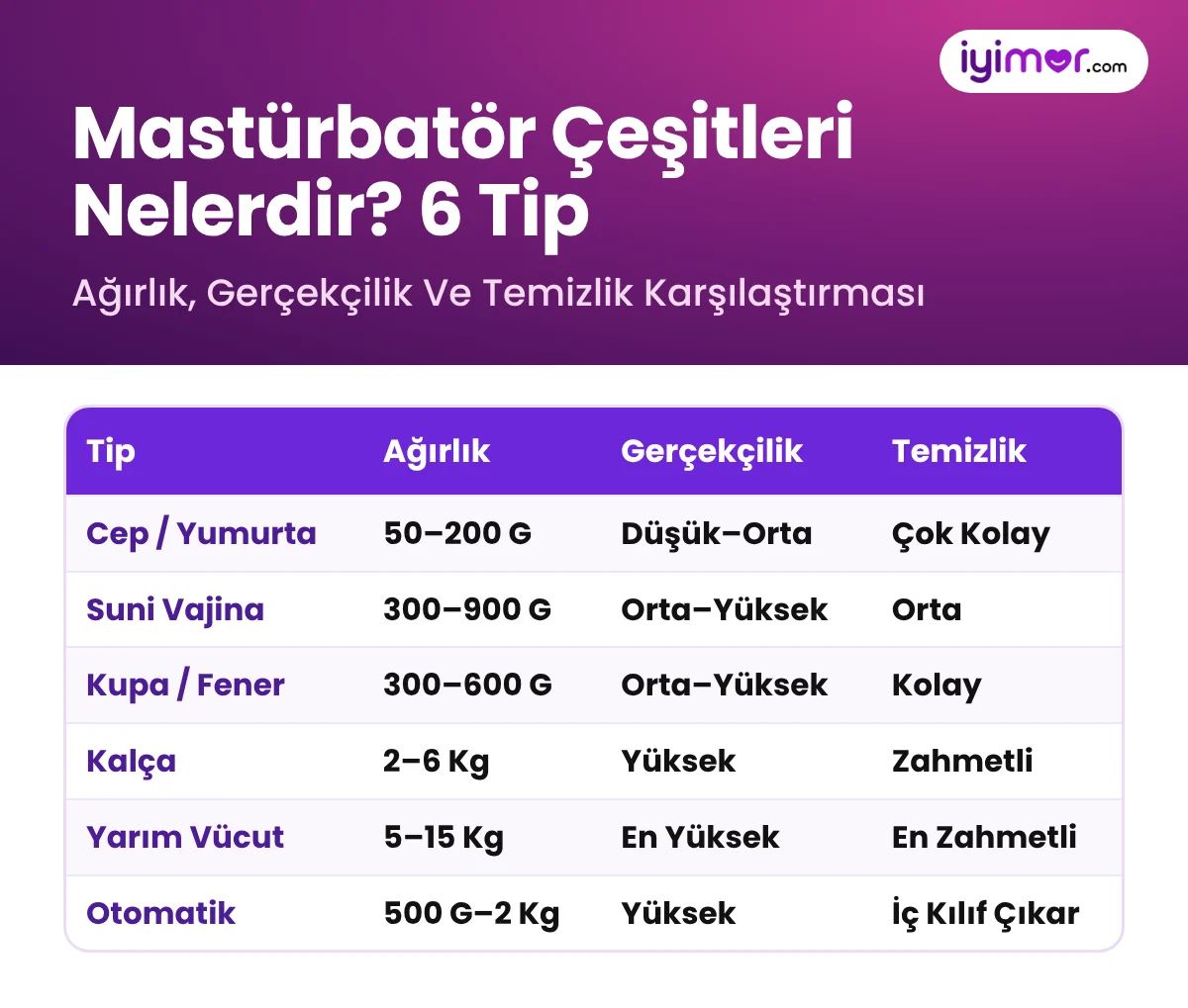 Mastürbatör Çeşitleri Nelerdir: Cep, Suni Vajina, Kupa, Kalça, Yarım Vücut Ve Otomatik Modelin Ağırlığı Ve Temizliği