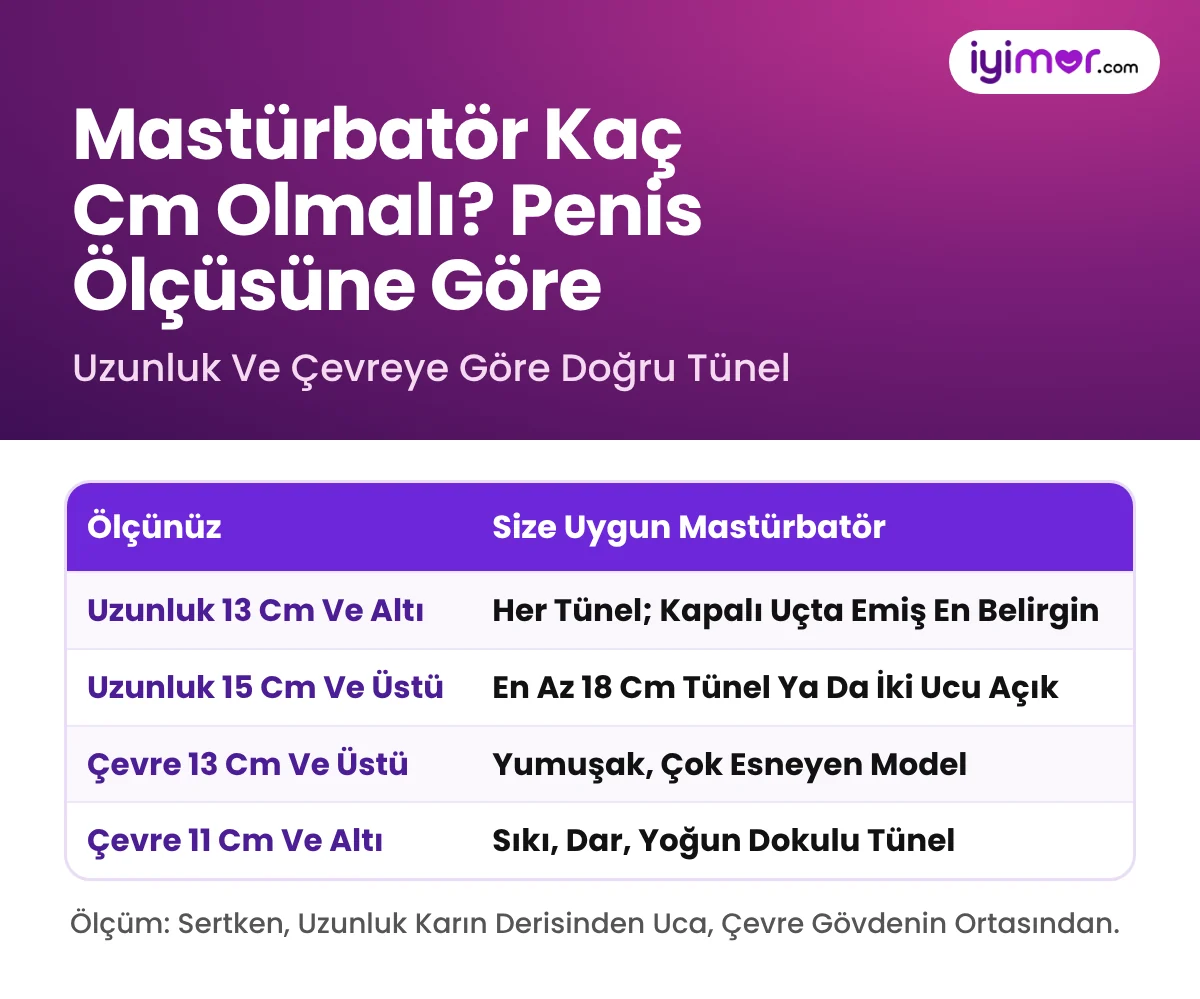 Mastürbatör Kaç Cm Olmalı: Penis Ölçüsüne Göre Mastürbatör Seçimi, 13 Cm Altı, 15 Cm Üstü, Geniş Ve İnce Çevre