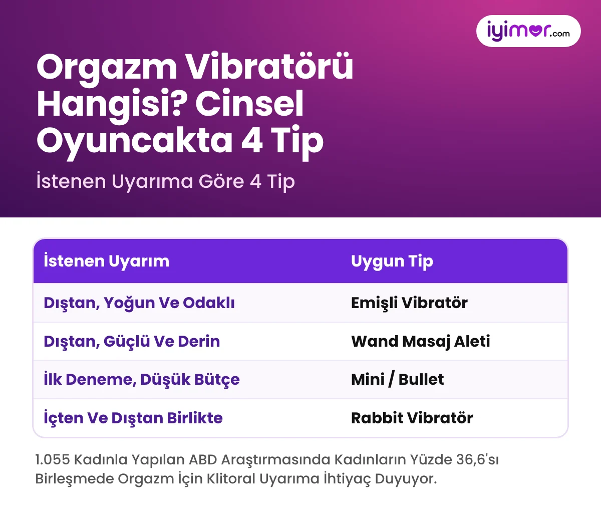 Orgazm Vibratörü Hangisi: Cinsel Oyuncakta Emişli, Wand, Mini Ve Rabbit Vibratörün Uyarım Farkı