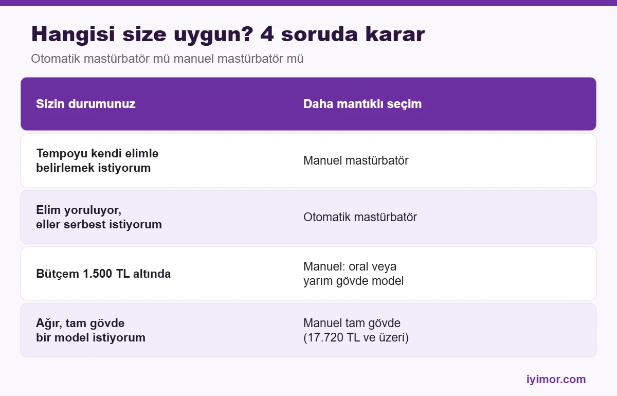 Cinsel Oyuncak otomatik mastürbatör mü manuel mastürbatör mü karar tablosu