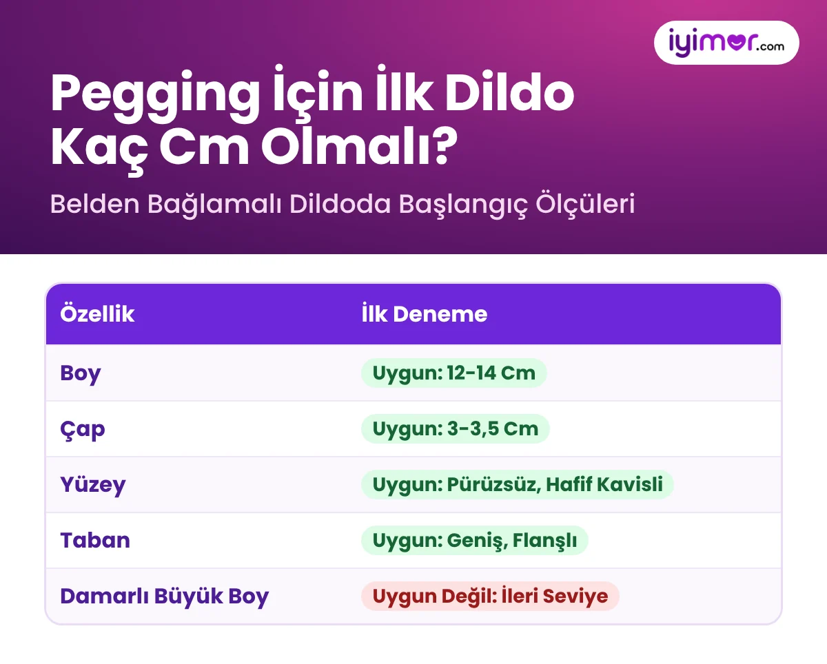 Pegging İçin İlk Dildo Kaç Cm Olmalı: 12-14 Cm Boy, 3-3,5 Cm Çap, Pürüzsüz Yüzey Ve Geniş Taban