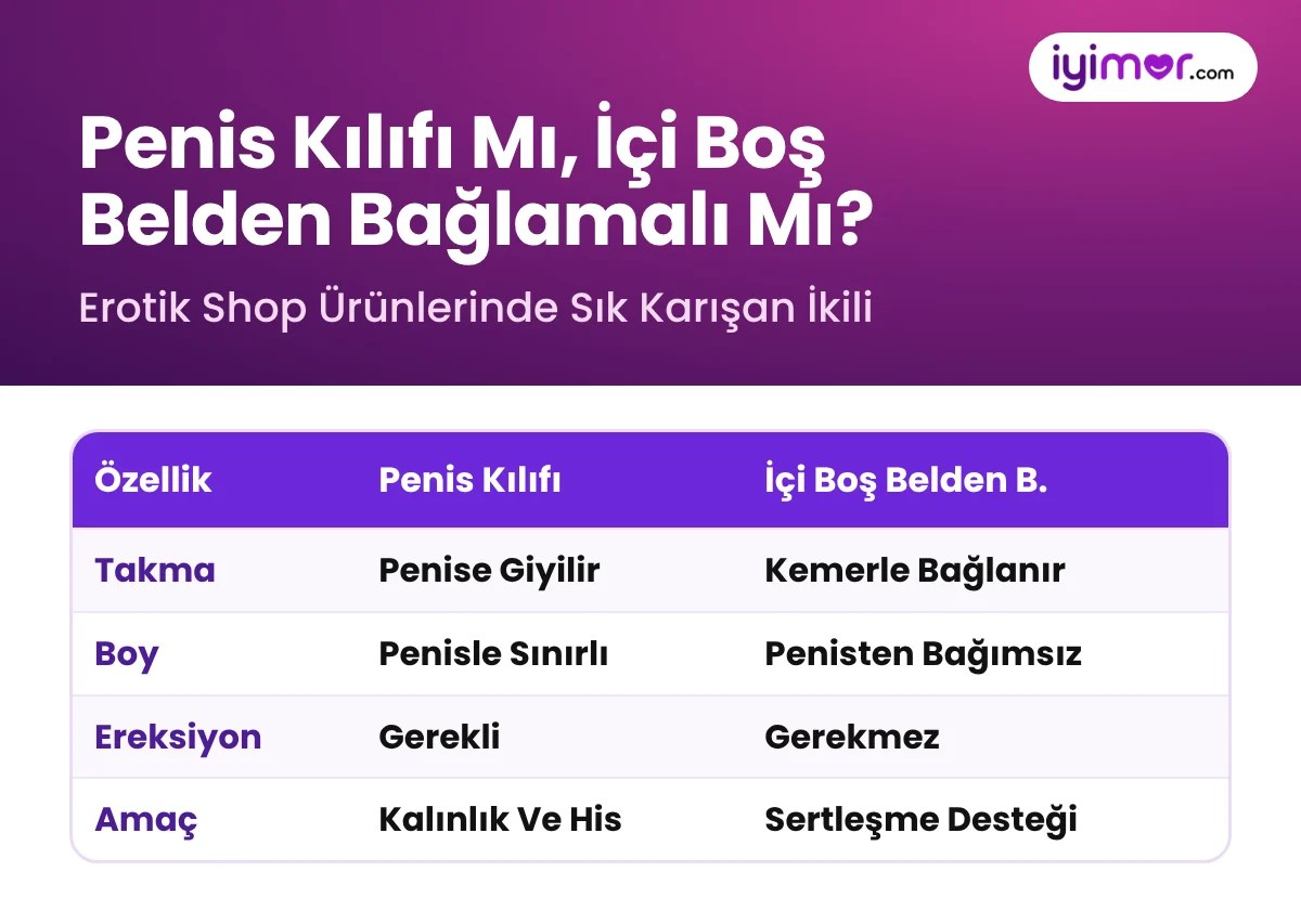 Penis Kılıfı Mı İçi Boş Belden Bağlamalı Mı: Takma Şekli, Boy, Ereksiyon İhtiyacı Ve Kullanım Amacı Karşılaştırması