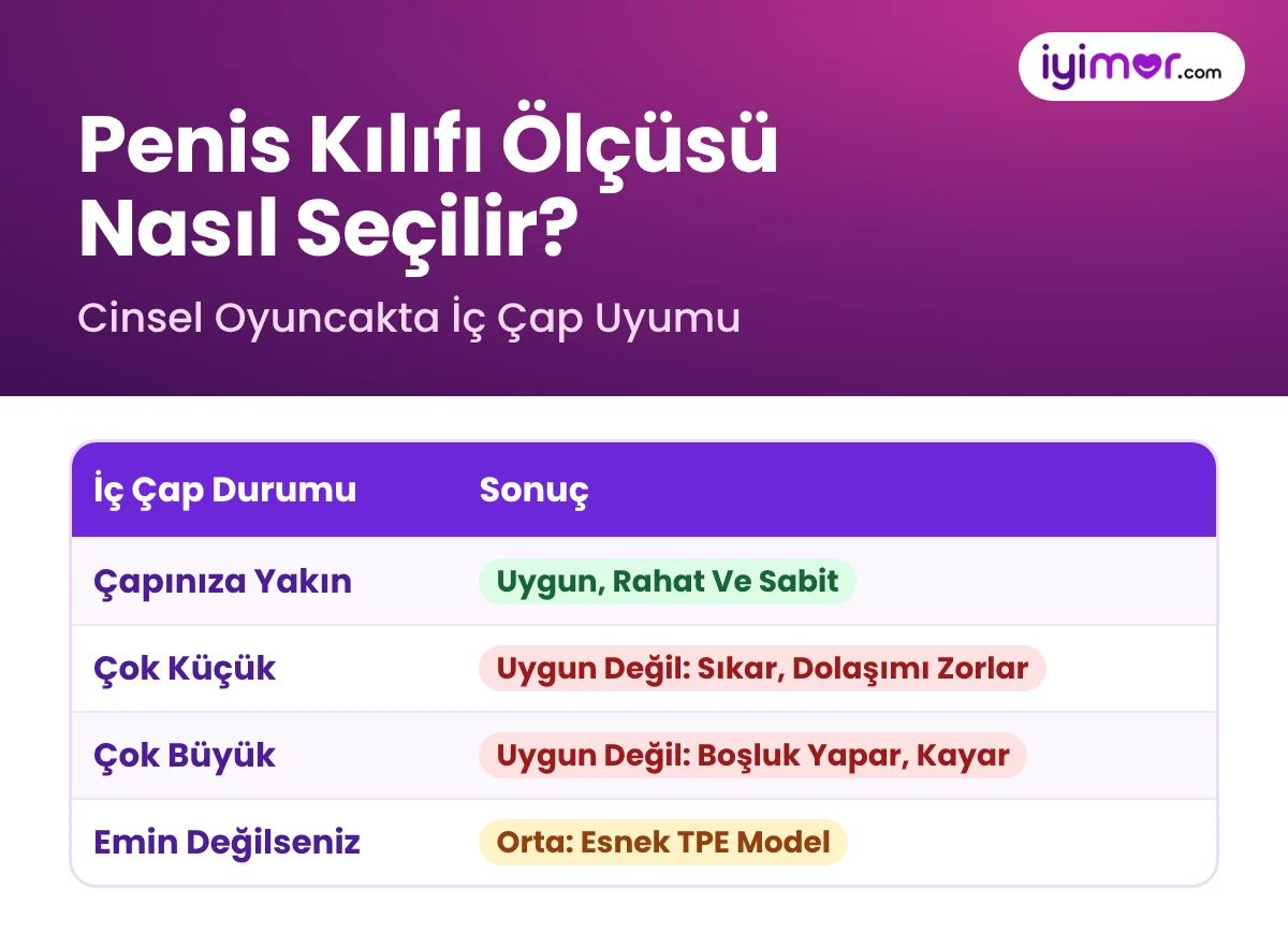 Penis Kılıfı Ölçüsü Nasıl Seçilir: İç Çap Çapınıza Yakın Olmalı, Çok Küçük Sıkar, Çok Büyük Kayar