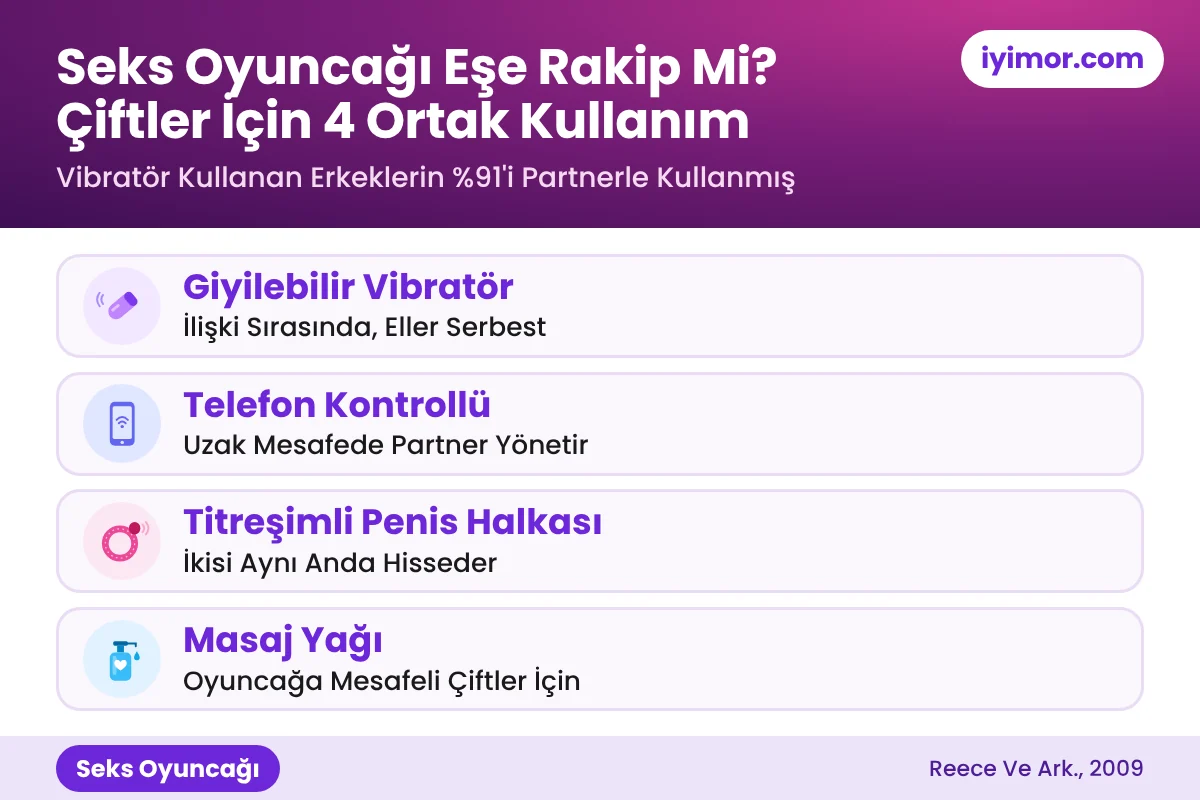 Seks Oyuncağı Eşe Rakip Mi: Giyilebilir Vibratör, Telefon Kontrollü Vibratör, Titreşimli Penis Halkası Ve Masaj Yağı