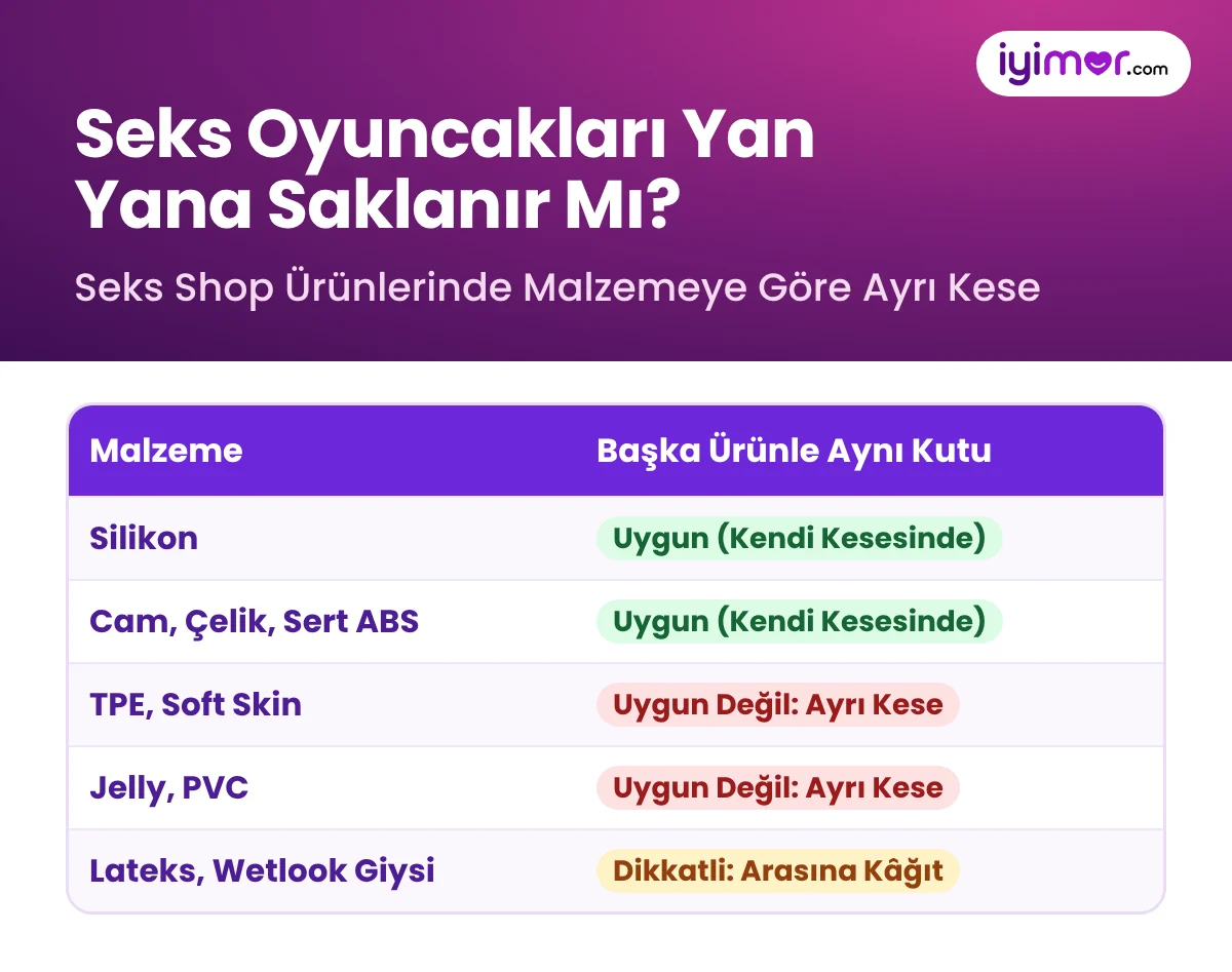 Seks Shop Oyuncakları Yan Yana Saklanır Mı: Silikon, TPE, Jelly, Cam Ve Lateksin Ayrı Kese İhtiyacı