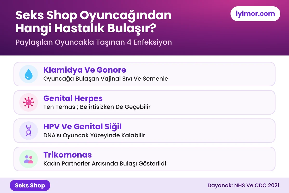 Seks Shop Oyuncağından Klamidya, Gonore, Herpes, HPV Ve Trikomonas Bulaşır Mı: Paylaşımla Taşınan 4 Enfeksiyon