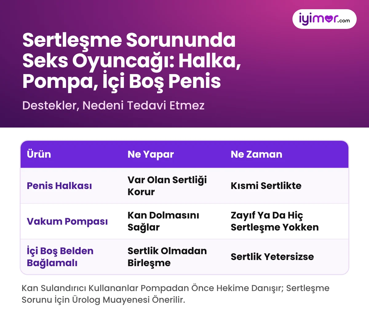 Sertleşme Sorununda Seks Oyuncağı: Penis Halkası, Vakum Pompası Ve İçi Boş Belden Bağlamalı Penis Ne Zaman İşe Yarar