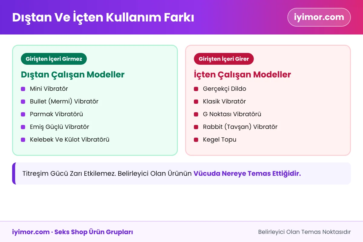 Sex Shop Ürünlerinde Dıştan Ve İçten Kullanım Farkı: Hangi Model Kızlık Zarına Temas Eder