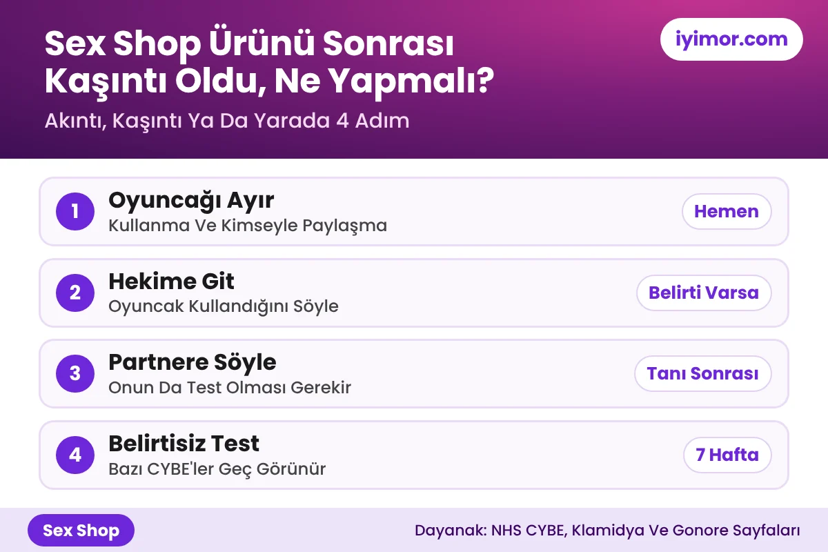 Sex Shop Ürünü Sonrası Kaşıntı Ve Akıntı Olursa Ne Yapmalı: Oyuncağı Ayırma, Hekim, Partner Ve 7 Hafta Test Kuralı