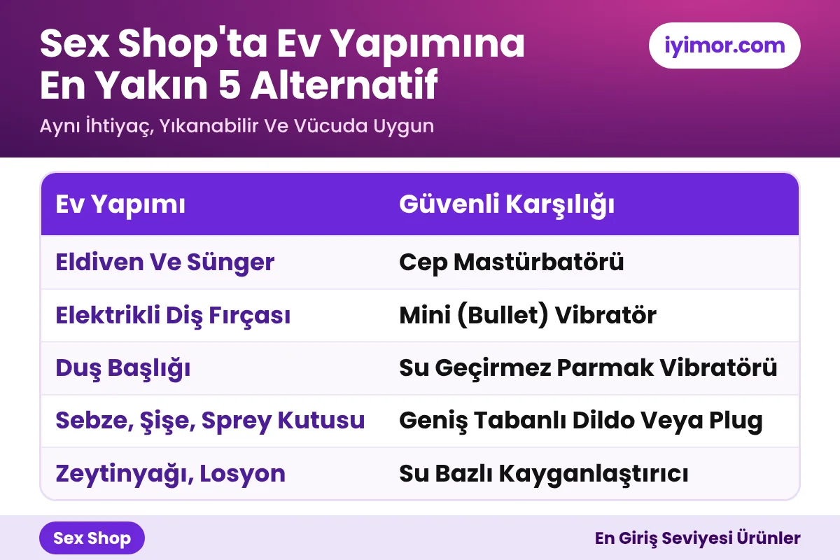 Sex Shop'ta Ev Yapımına En Yakın 5 Güvenli Alternatif Ev Yapımı Suni Vajina, Diş Fırçası Ve Duş Başlığı Yerine Sex Shop Alternatifleri: Cep Mastürbatörü, Mini Vibratör