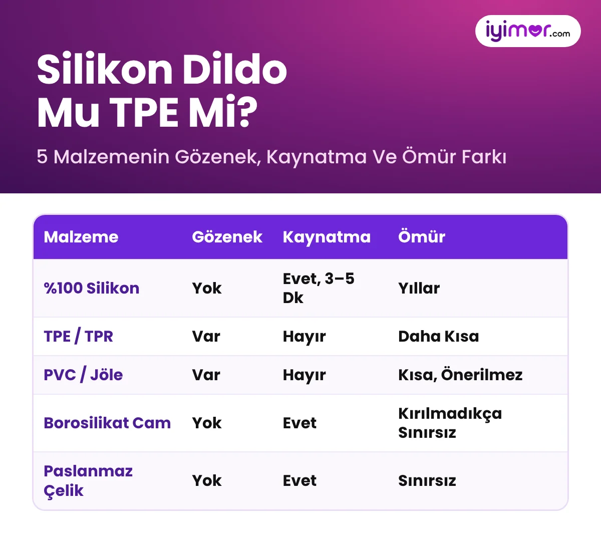 Silikon Dildo Mu TPE Mi: Yüzde 100 Silikon, TPE, PVC Jöle, Borosilikat Cam Ve Paslanmaz Çelik Dildo Karşılaştırması