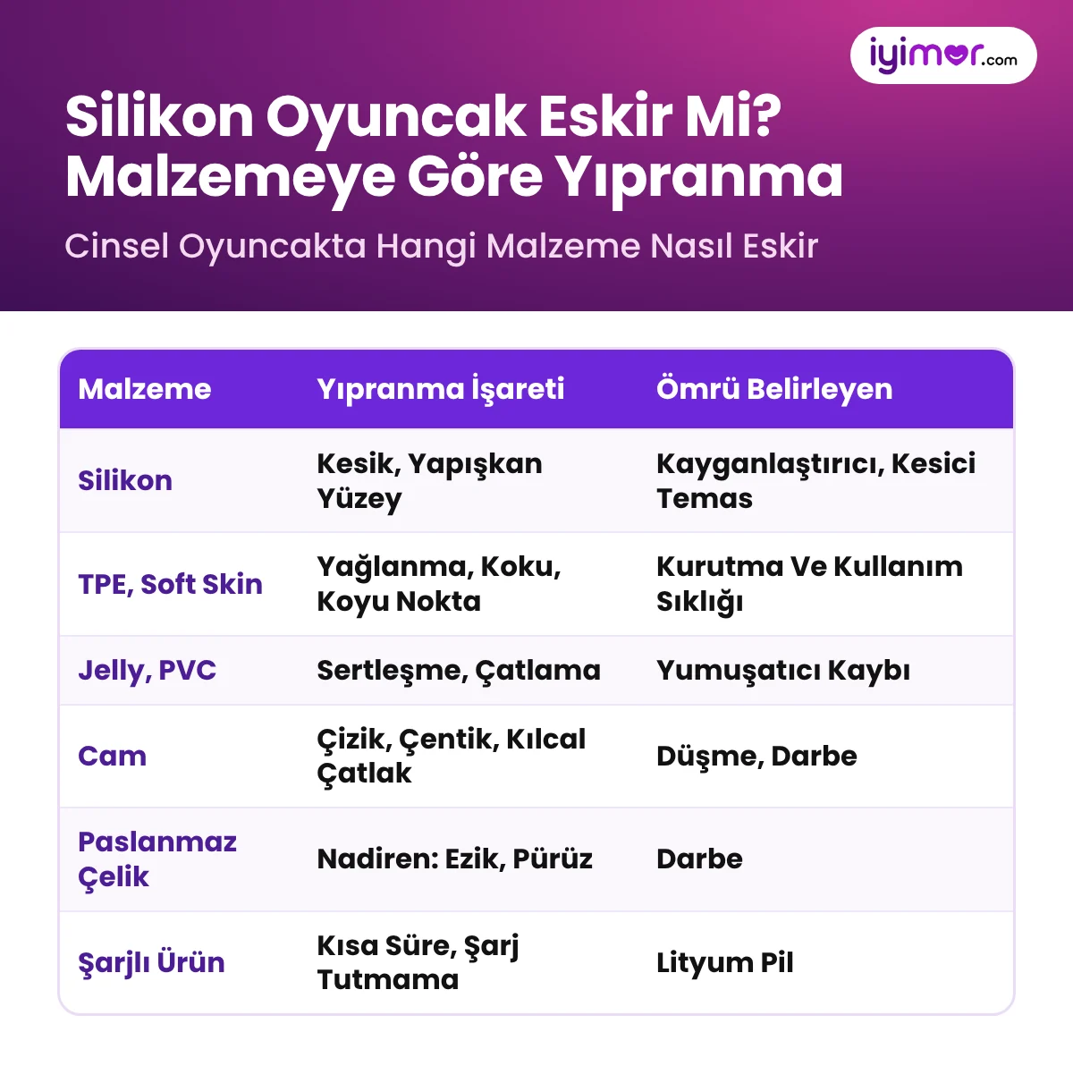 Silikon Oyuncak Eskir Mi: Cinsel Oyuncakta Silikon, TPE, Jelly, Cam, Çelik Ve Şarjlı Ürünlerin Yıpranma İşaretleri
