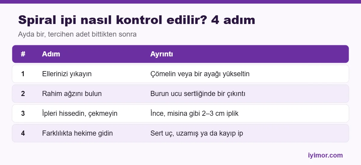 Sex Shop spiral takılıyken vibratör öncesi spiral ipi kontrolü 4 adım