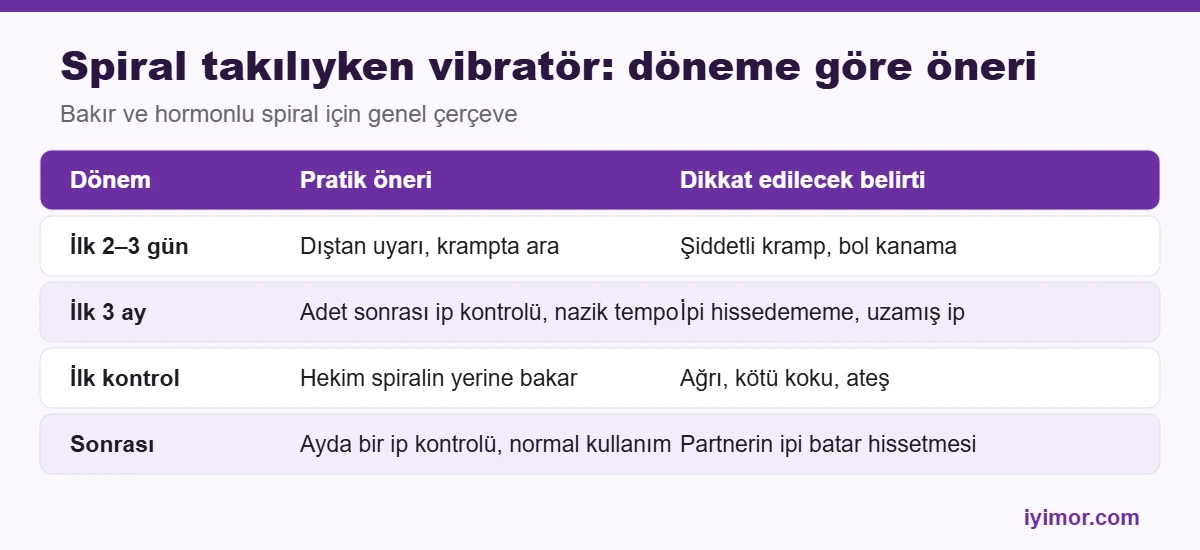 Erotik Shop spiral takılıyken vibratör kullanımı döneme göre öneri tablosu