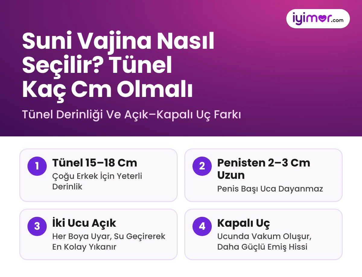 Suni Vajina Nasıl Seçilir, Kaç Cm Olmalı: 15–18 Cm Tünel, Açık Uçlu Ve Kapalı Uçlu Gerçekçi Vajina Farkı