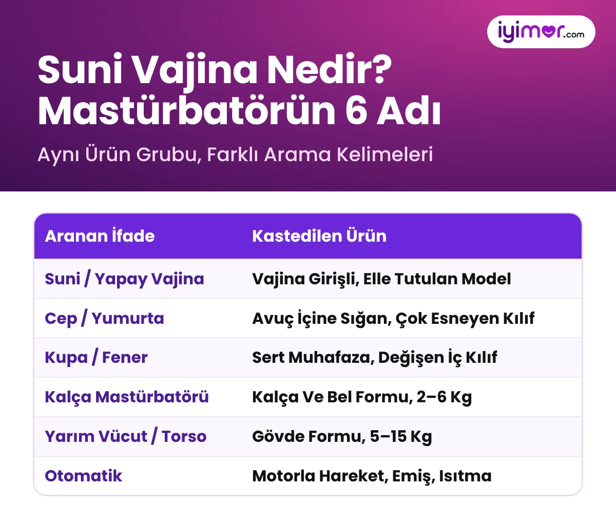 Suni Vajina Nedir, Mastürbatör Ne Demek: Yapay Vajina, Cep, Kupa, Kalça, Torso Ve Otomatik Mastürbatör Tablosu