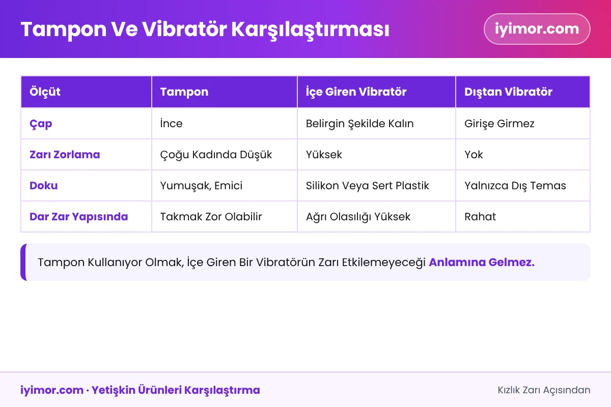 Tampon Ve Vibratör Karşılaştırması: Kızlık Zarı Açısından Çap Farkı