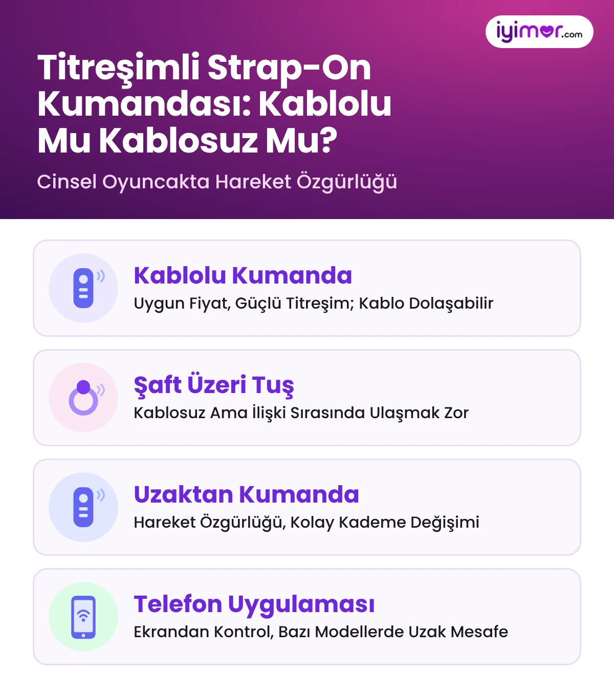 Titreşimli Strap-On Kumanda Seçimi: Kablolu Kumanda, Şaft Üzeri Tuş, Uzaktan Kumanda Ve Telefon Uygulamalı Belden Bağlamalı Vibratör