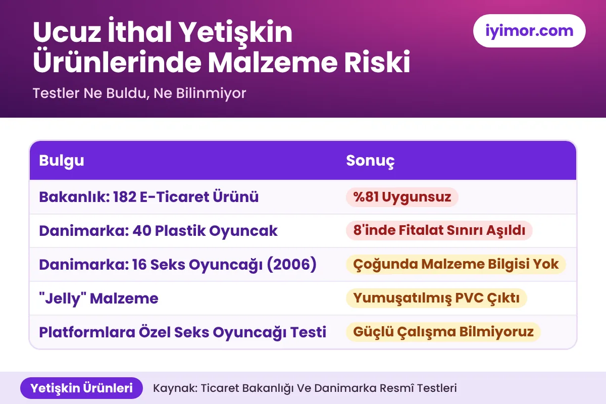Ucuz İthal Yetişkin Ürünlerinde Malzeme Riski: 182 Üründe Uygunsuzluk, Jelly Malzemenin Yumuşatılmış PVC Çıkması