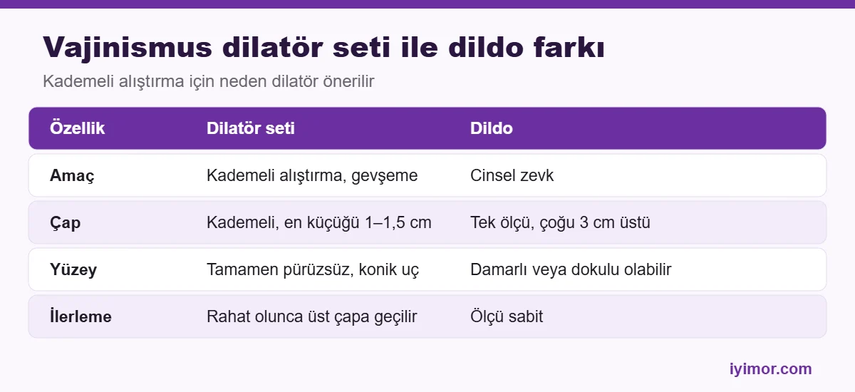 Erotik Shop vajinismus dilatör seti ile dildo farkı tablosu