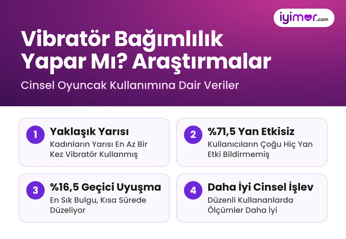 Vibratör Bağımlılık Yapar Mı: Kullanıcıların %71,5'i Yan Etki Bildirmedi, %16,5 Geçici Uyuşma, Kadınların Yarısı Kullanmış