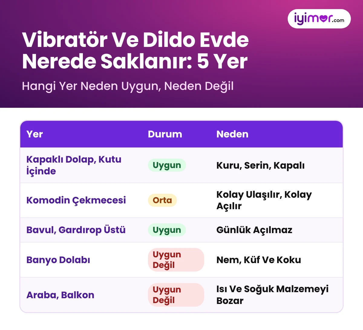 Sex Shop Ürünleri Evde Nerede Saklanır: Dolap, Komodin, Bavul, Banyo Ve Arabanın Saklama İçin Uygunluğu