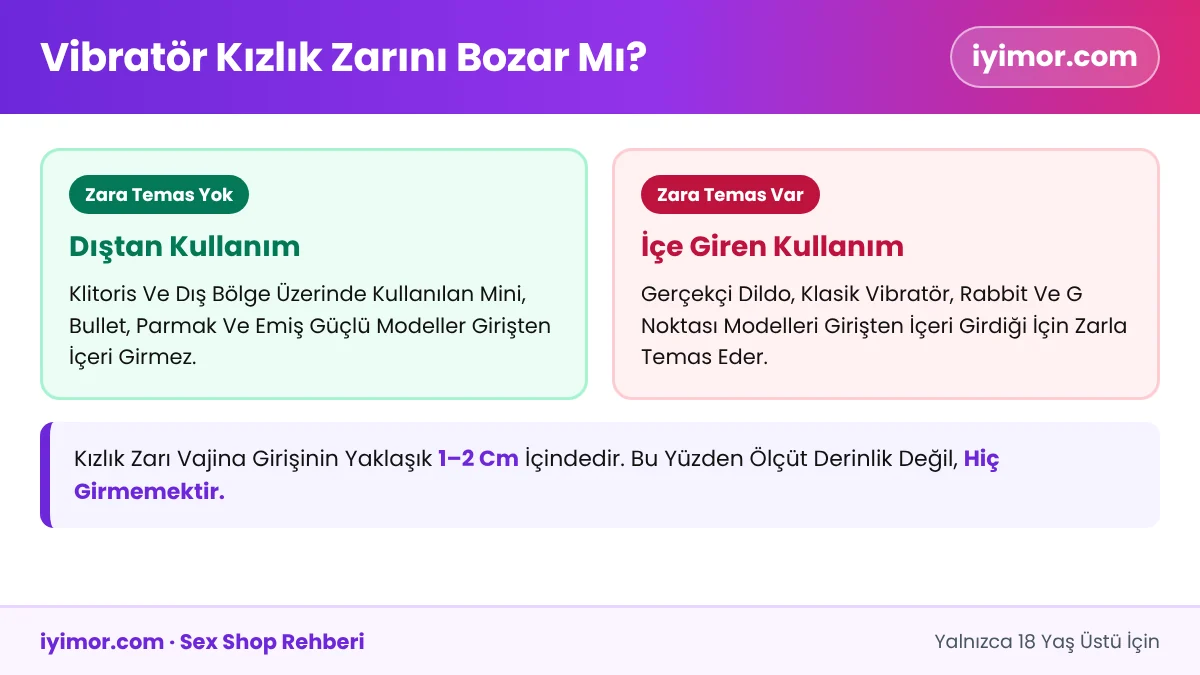 Vibratör Kızlık Zarını Bozar Mı Sorusunun Cevabı: Dıştan Kullanımda Zara Temas Yoktur