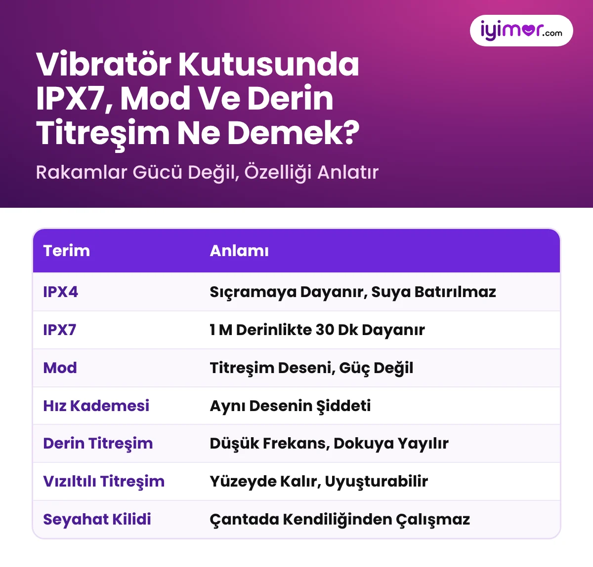 IPX7 Ne Demek: Sex Shop'tan Alınan Vibratörün Kutusundaki Mod, Hız Kademesi, Derin Titreşim Ve Seyahat Kilidi