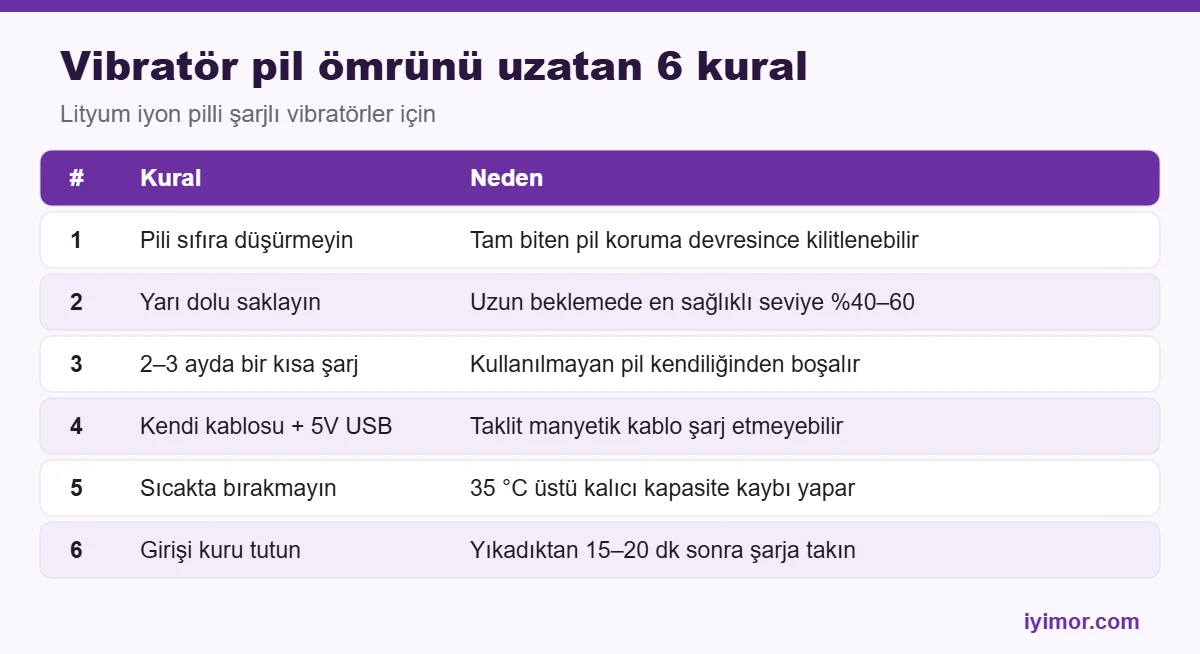 Erotik Shop vibratör şarj süresi ve pil ömrünü uzatan 6 kural tablosu