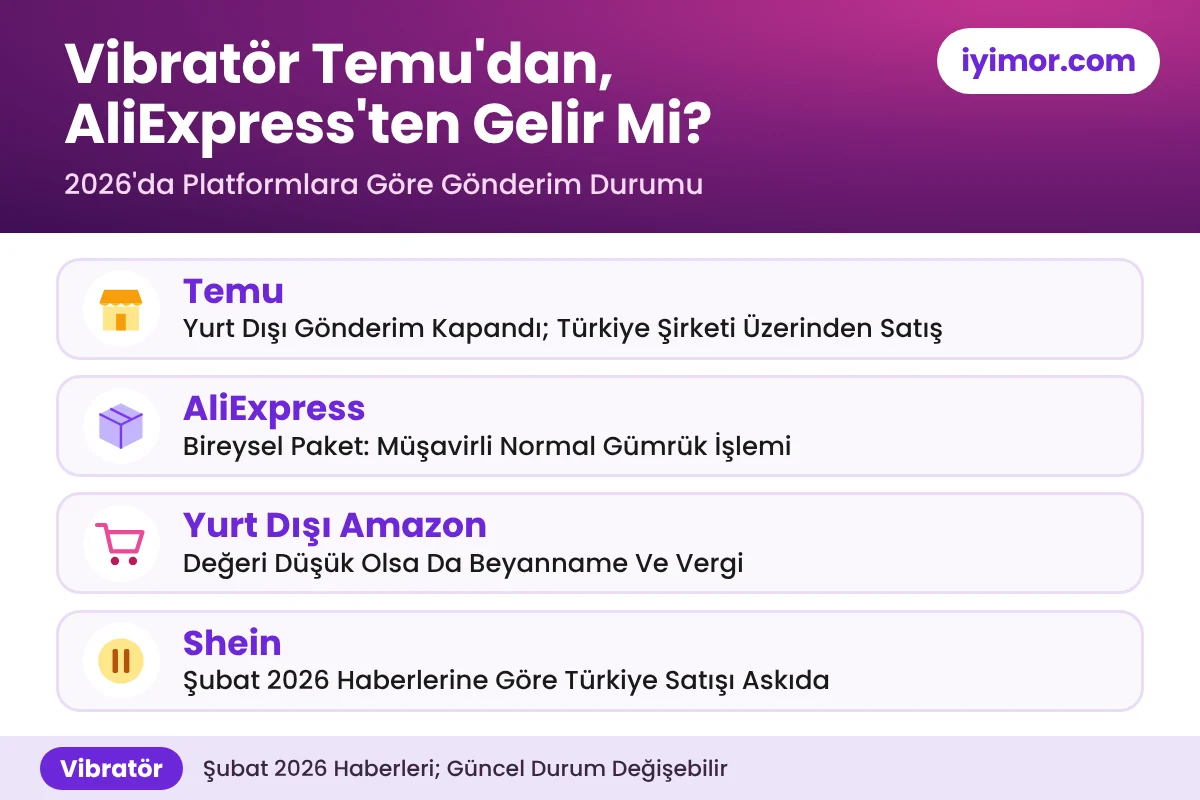 Vibratör Temu, AliExpress, Amazon Ve Shein'den Gelir Mi: 2026'da Platformlara Göre Gümrük Ve Gönderim Durumu