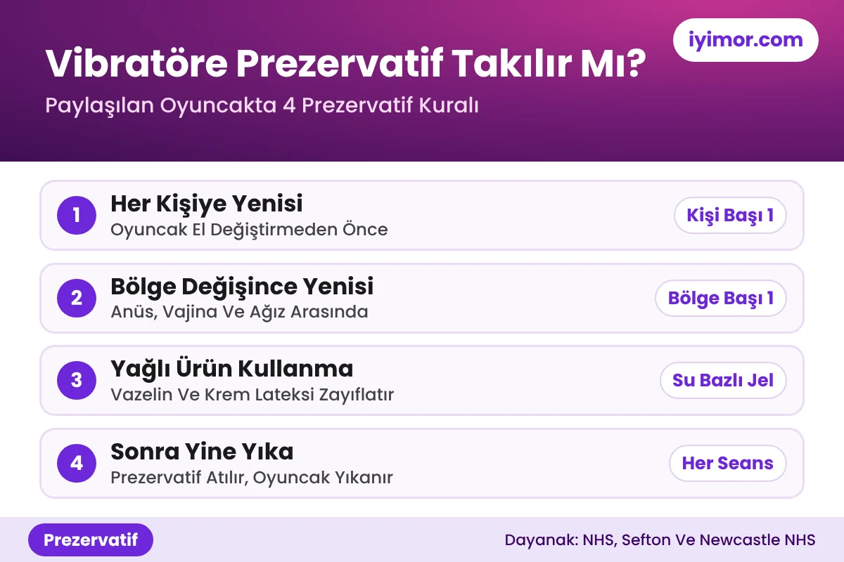 Vibratöre Prezervatif Takılır Mı: Kişi Ve Bölge Başına Yeni Prezervatif, Yağsız Jel Ve Seans Sonu Yıkama Adımları
